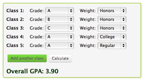 How to Calculate Weighted GPA