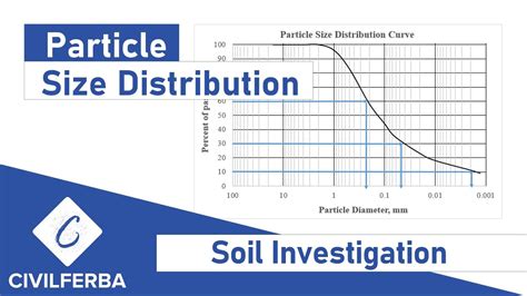 particle size distribution graph - Dominic Ross