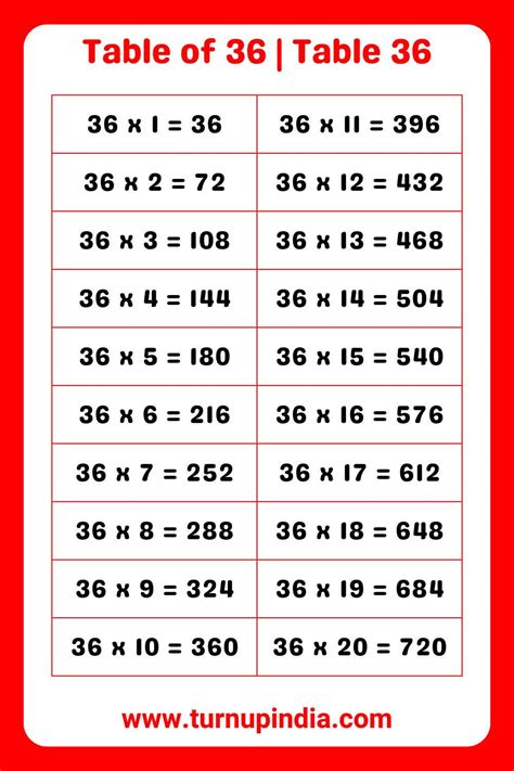 Table of 36 | Table 36 Multiplication till 100 - Turn up India