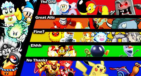 Second group of Kirby helpers tier list (White for Chilly, Blue for ...