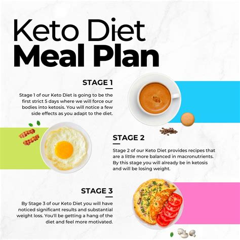 What is the keto meal plan?. The ketogenic diet (keto for short) is… | by Xmessi | Medium