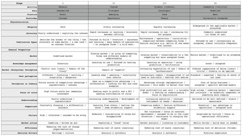 Introducing Wardley Mapping to Your Business Strategy - Erlang Solutions