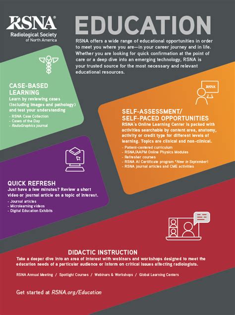 Education Infographic | RSNA