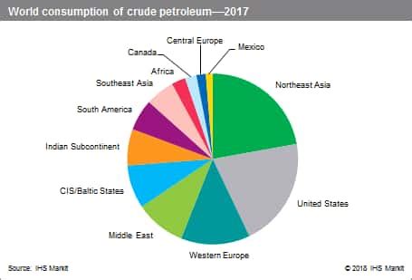 Crude Petroleum and Petroleum Products - Chemical Economics Handbook (CEH) | S&P Global