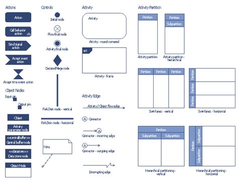 Design elements - Activity diagram | Design elements - Bank UML ...