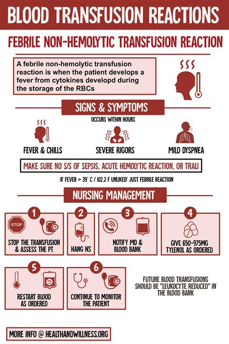 Blood Transfusion Reactions: A Comprehensive Nursing Guide | Health And ...