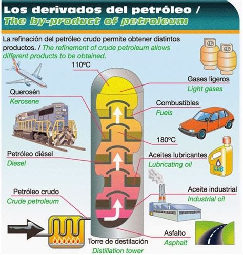 Usos y aplicaciones del carbono - Quimica | Quimica Inorganica