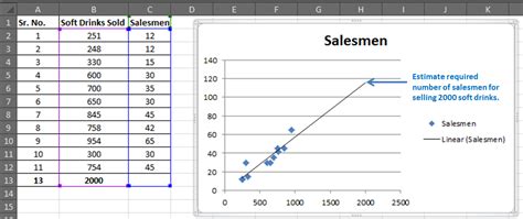 How to do Regression Analysis In Excel