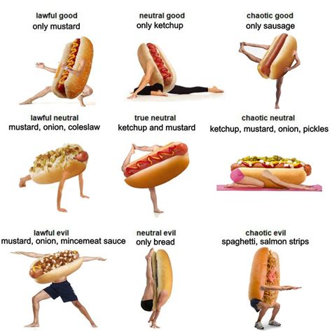 Sandwich Alignment Chart Meme - img-Abibola