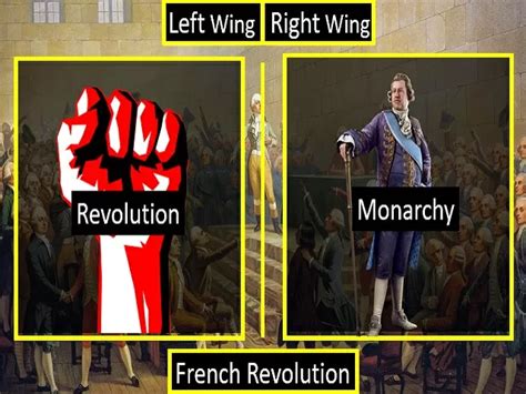 What is left-wing and right-wing politics?