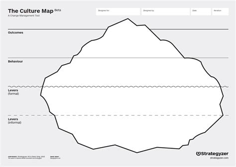 Culture Mapping