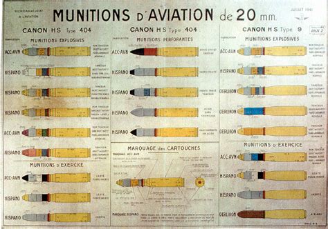 20 mm Hispano-Suiza cannons ammunition