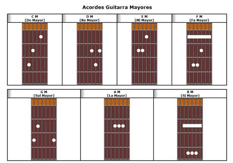 Curso de acordes de guitarra - Cursos Gratis Full