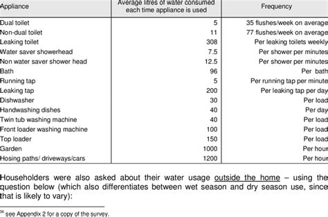 Daily Water Consumption Chart