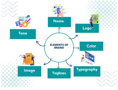 What Are The Elements of Brand Identity in Design? [From Vision to Recognition]