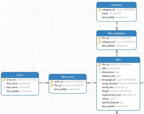 A Quick Guide to Naming Conventions in SQL - Part 1