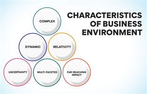 Importance of Business Environment: Types, Features, & Fundamentals