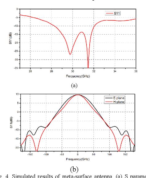 Figure 1 from An Open-Ended Rectangular Waveguide Antenna with Metasurface at Ka-band | Semantic ...