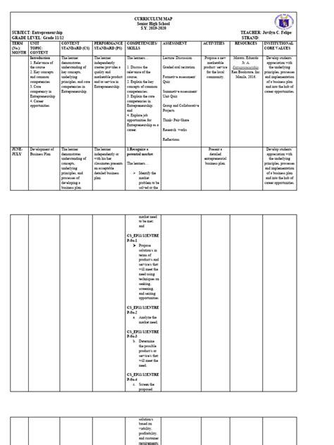 Curriculum Map (Entrepreneurship) | PDF | Entrepreneurship | Curriculum