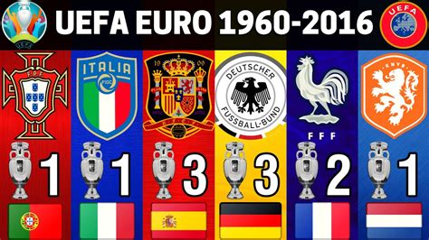 UEFA EURO • ALL WINNERS 1960 - 2016 • LIST OF CHAMPIONS - YouTube