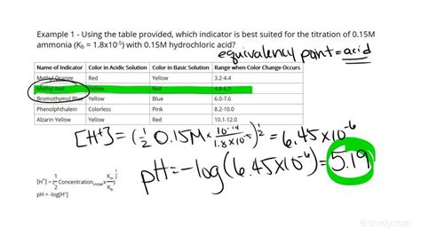 Understanding Acid-Base Indicators | Chemistry | Study.com