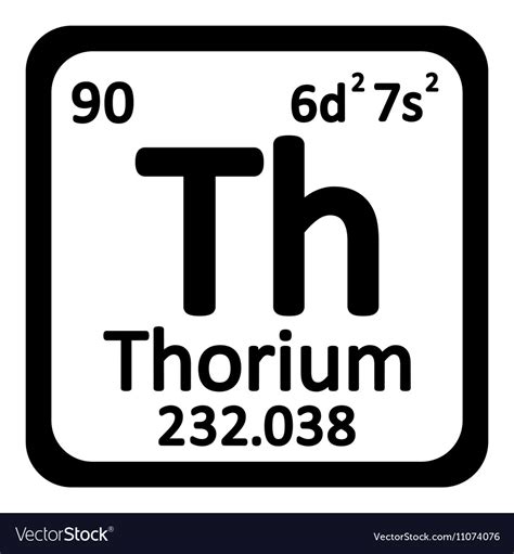 Thorium Periodic Table