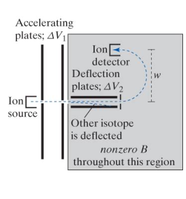 Solved Mass spectrometer A mass spectrometer is a tool used | Chegg.com