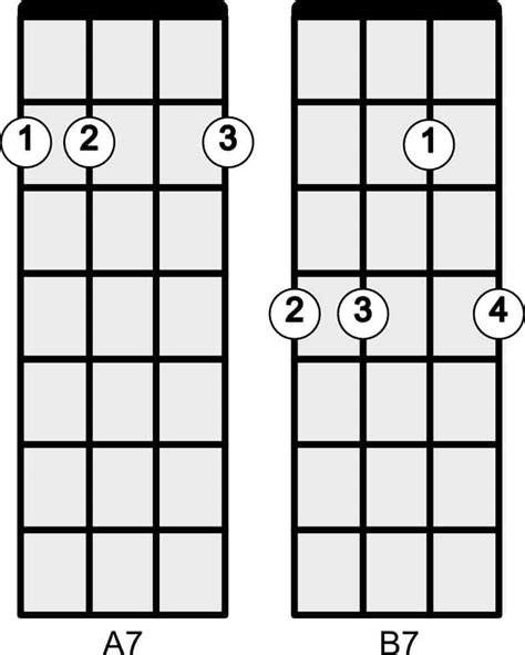 7 String Guitar Chords