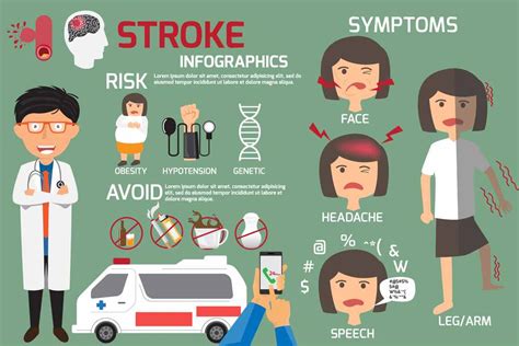 Stroke Warning Signs Women Should Never Ignore - Page 3 of 6