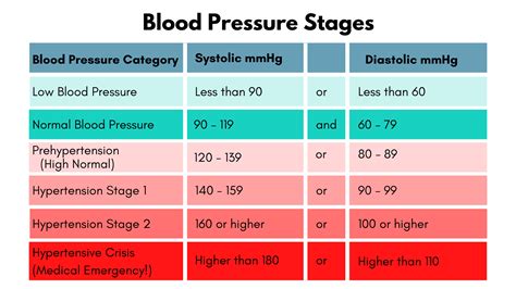 Blood pressure chart for seniors - infiniteplm