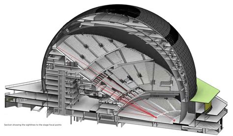 LONDON - MSG Sphere Arena (21,500) | Page 2 | SkyscraperCity Forum