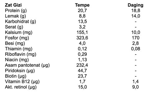 5 beneficios de comer tempeh para la salud & bull; hola saludable ...