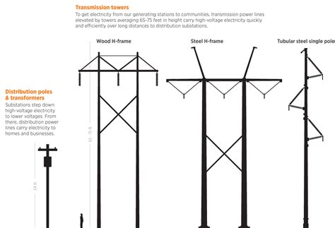 Transmission & Distribution | Black Hills Corporation