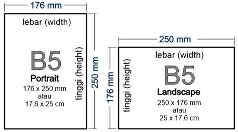 Ukuran Kertas Id Card B4ufly Aloft Meaning - IMAGESEE