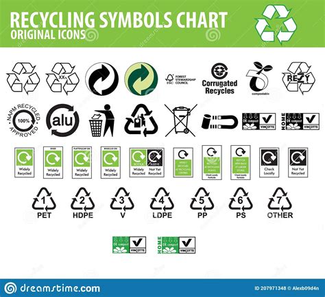 Illustration about Recycling symbols chart, original icons. EPS10 ...