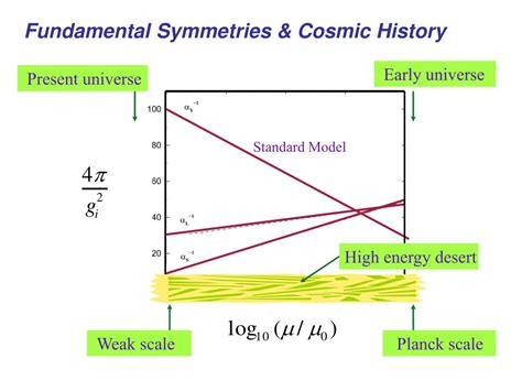 PPT - Nuclei & the Cosmos: Symmetries of the Standard Model & Beyond PowerPoint Presentation ...