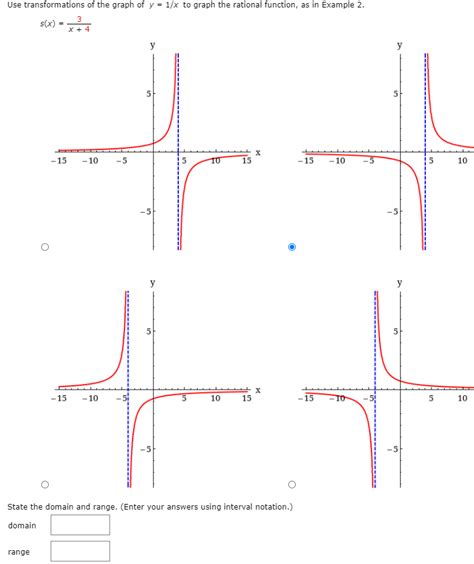 Solved Use transformations of the graph of y = 1/x to | Chegg.com