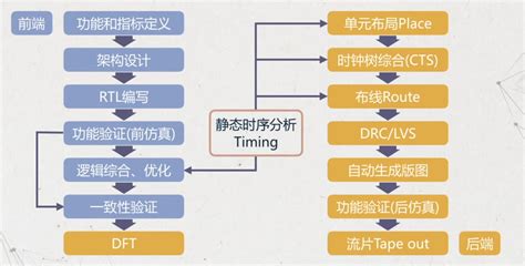 芯片设计知识框架 - 程序员大本营