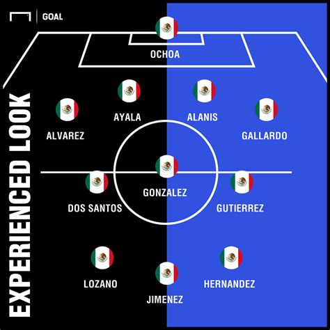 Mexico starting lineup: How will El Tri line up against Uruguay ...