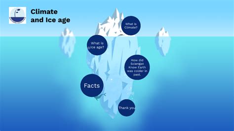 Climate and Ice age by ibrahim shah on Prezi