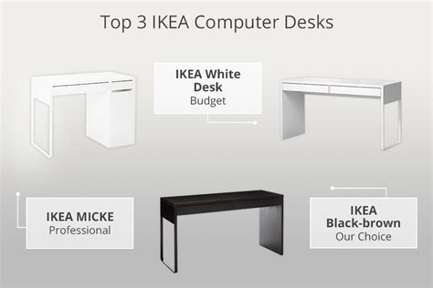 4 Best IKEA Computer Desks in 2024