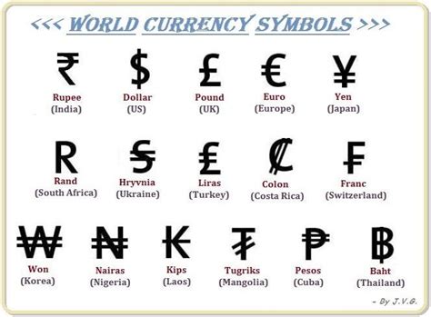 My Knowledge Book: World Currency Symbols...........!!!! | Currency ...