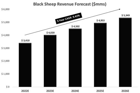 Crocs Stock: Compelling Valuation Suggests Buy Opportunity (NASDAQ:CROX ...