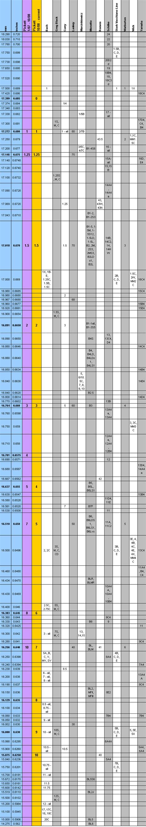 Best Trumpet Mouthpiece Comparison Chart Chart Gallery | SexiezPicz Web Porn