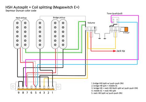 Humbucker Coil Split Wiring Diagram - Database - Faceitsalon.com