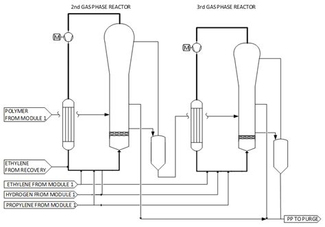 Polymers | Free Full-Text | Polymerization in the Borstar Polypropylene ...