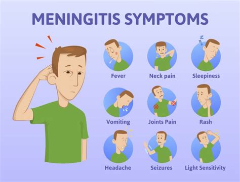 Be Meningitis Aware - ZoomDoc