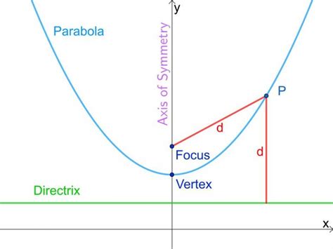 16 Parabola Examples in Real Life – StudiousGuy