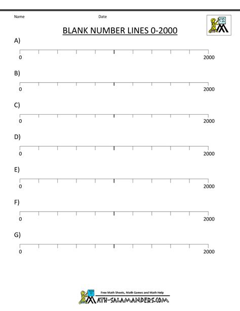 Integer Number Line