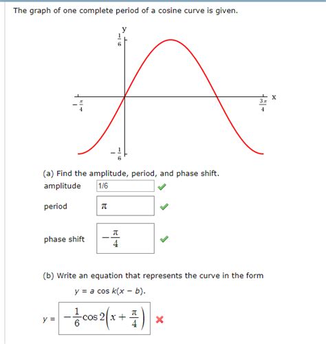 Solved The graph of one complete period of a cosine curve is | Chegg.com